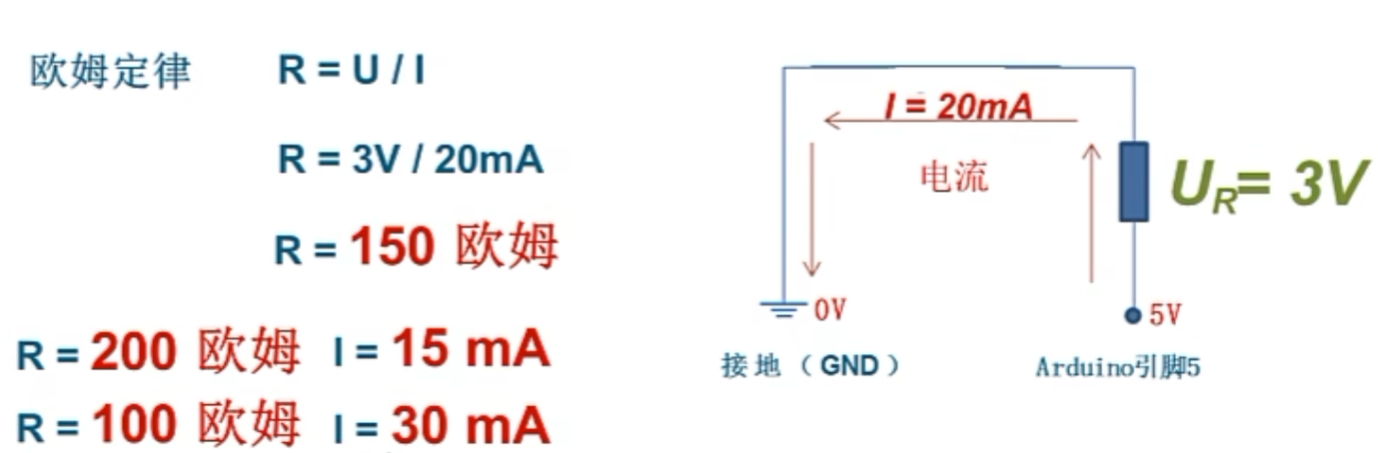 LED电阻选型号.jpg